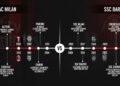 ac milan vs ssc bari timeline