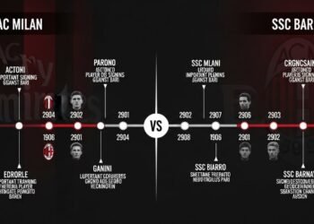 ac milan vs ssc bari timeline