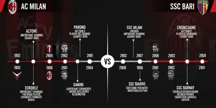 ac milan vs ssc bari timeline