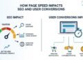 Page Speed
