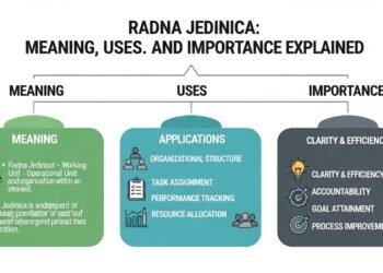 radna jedinica